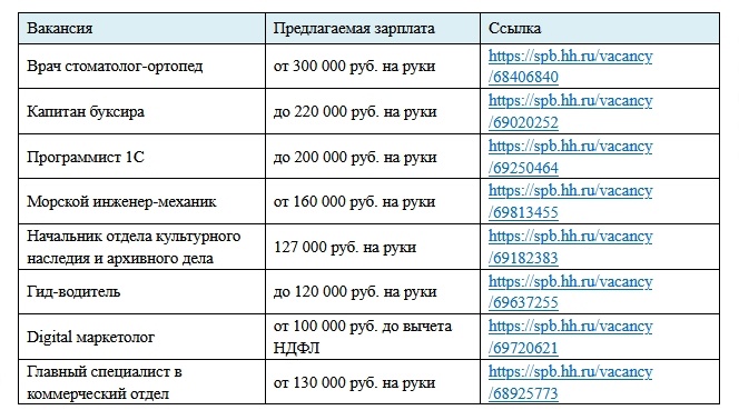 Кому в Мурманской области предлагают зарплату от 100 тысяч рублей 