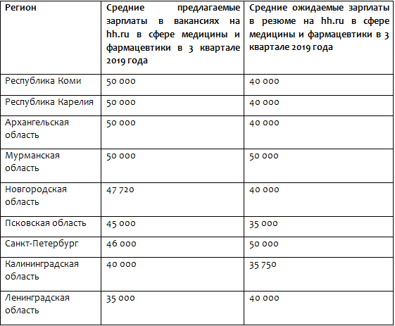 Сколько получают ученые. Сколько зарабатывает медсестра. Средняя зарплата медицинской сестры. Средняя заработная плата медсестры в России. Сколько получают зарплату медсестра.
